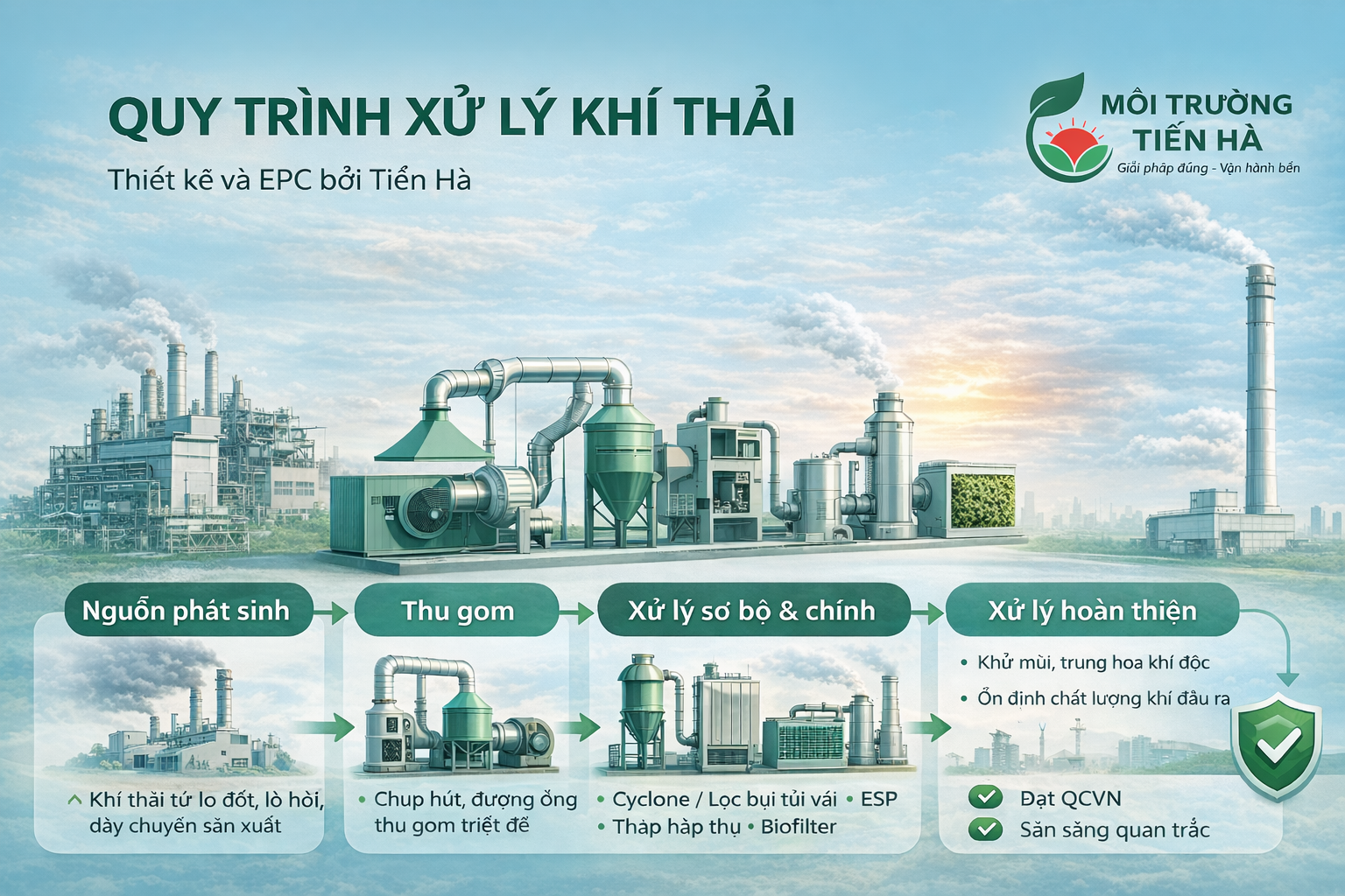 Hệ thống xuwe lý khí thải Tiến Hà