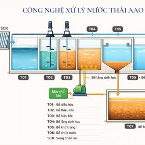 Công nghệ xử lý nước thải AAO