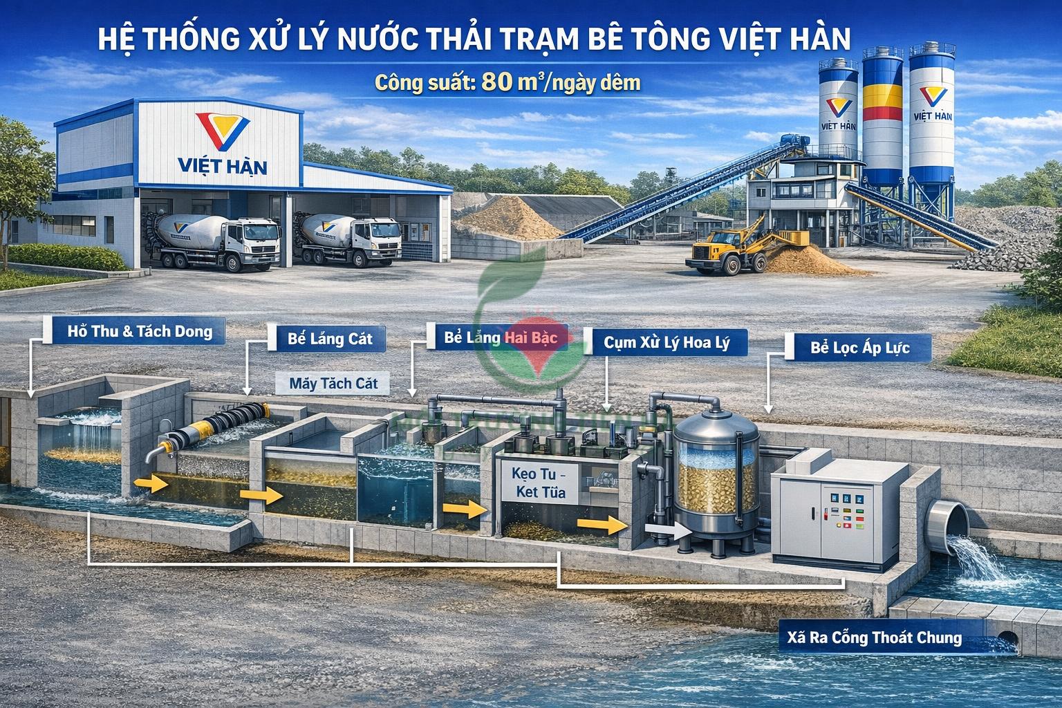 Hệ thống xử lý nước thải trạm bê tông