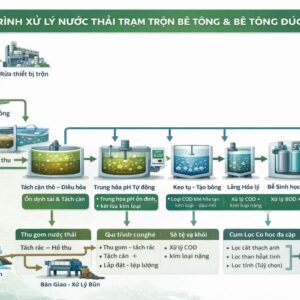 Xử lý nước thải trạm trộn bê tông