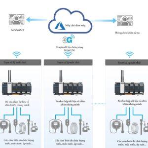 Bộ thiết bị quan trắc môi trường online