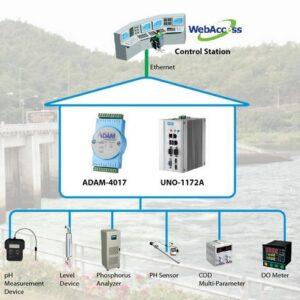 Sơ đồ một hệ quan trắc nước thải